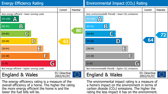 EPC Graph for Chapel Street, Ripley