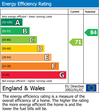 EPC Graph for Crich Lane, Belper